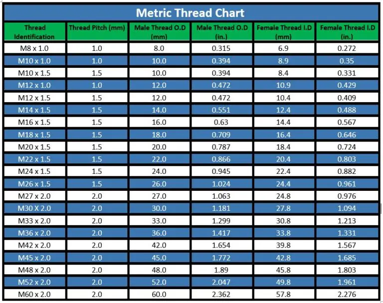 Metric Hydraulic Fittings Din Jis And Komatsu Rubber Specialties